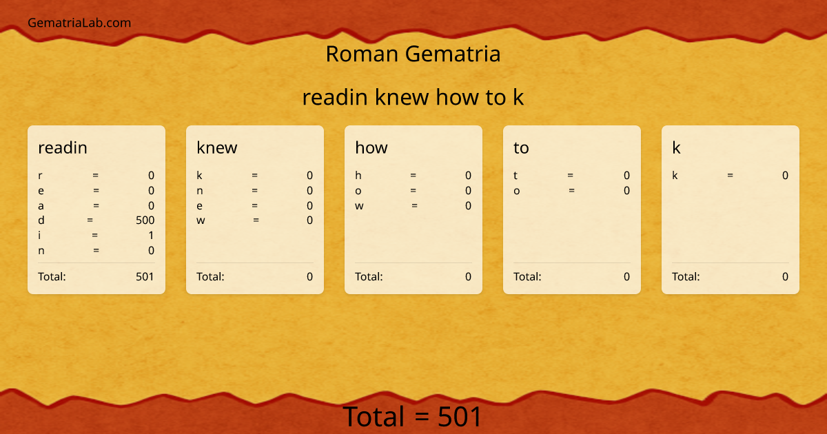 readin knew how to k in roman Gematria
